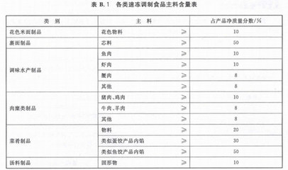牛肉水饺加猪肉，猪肉馄饨混鸡肉 被忽视的速冻产品“潜规则”，您还信“鲜”字招牌吗？